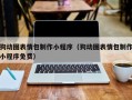 新疆狗动图表情包制作小程序（狗动图表情包制作小程序免费）